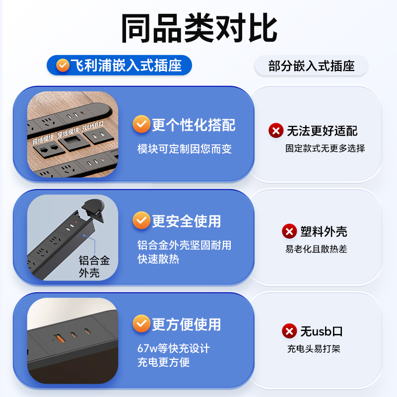 ベッドサイドテーブル 多機能埋込式テーブルコンセント