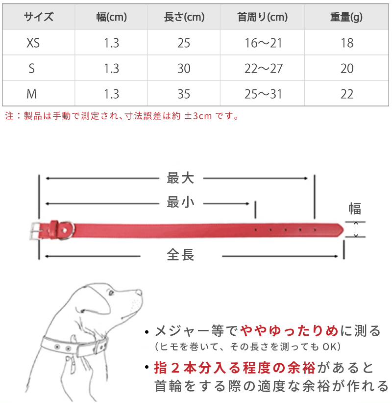 description
