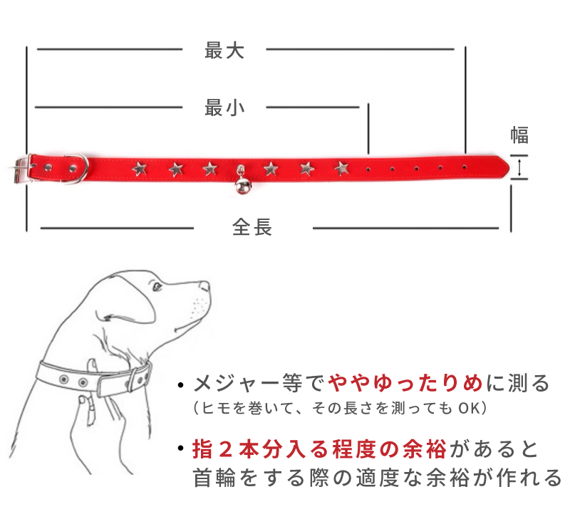 description