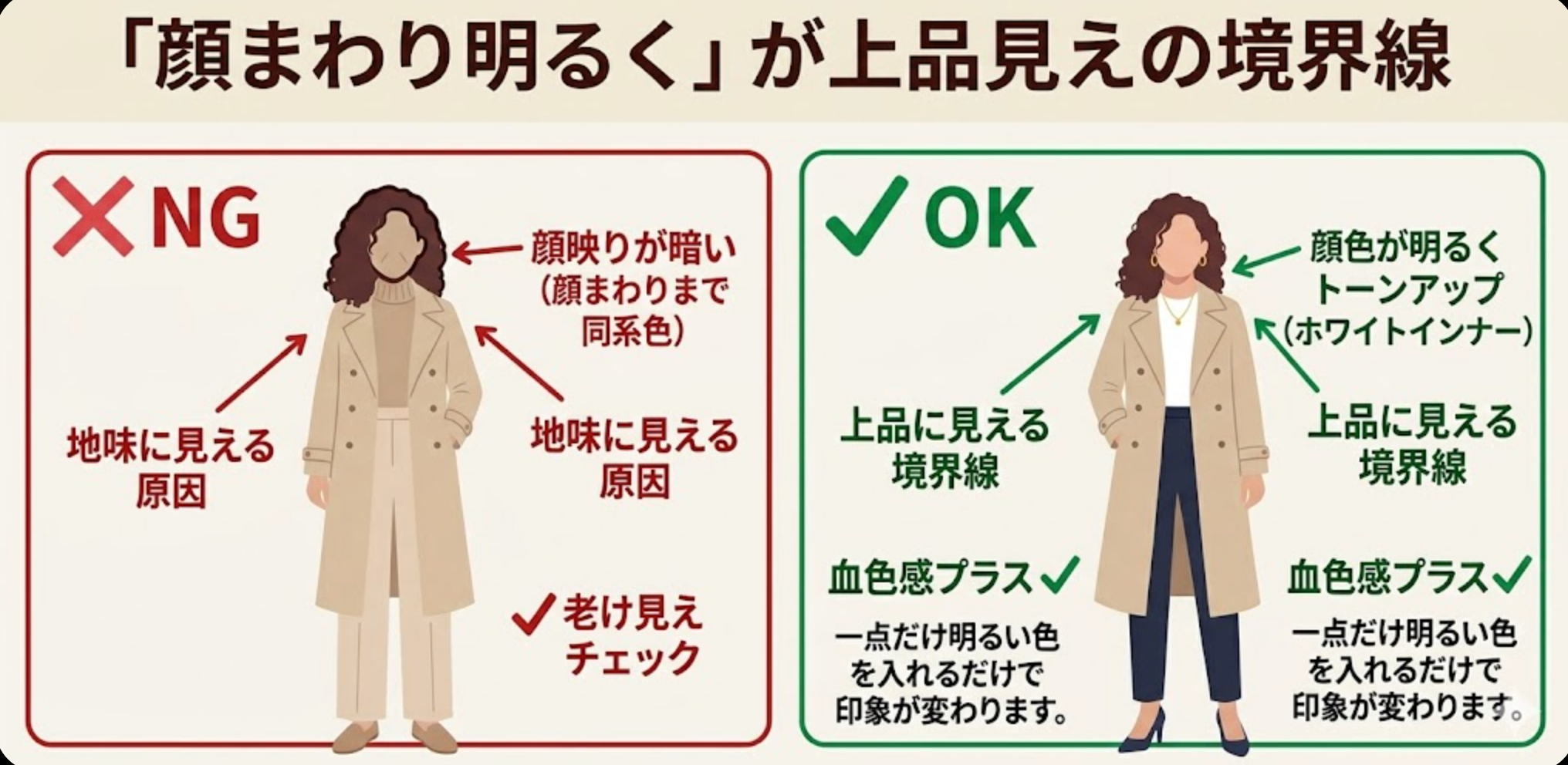 顔まわりの明るさ 比較判断図解