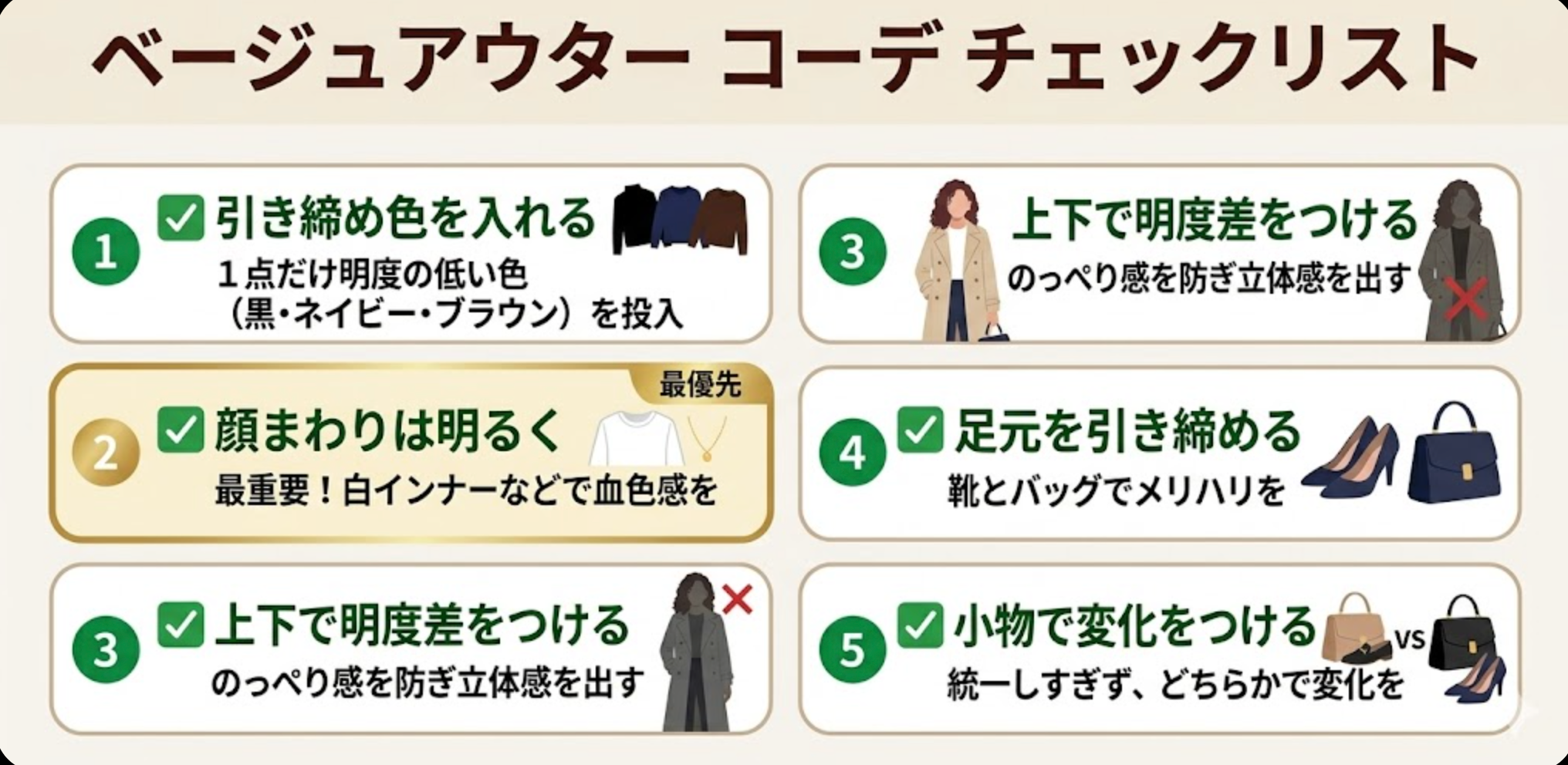 ベージュアウター コーデ 5つのチェックリスト図解
