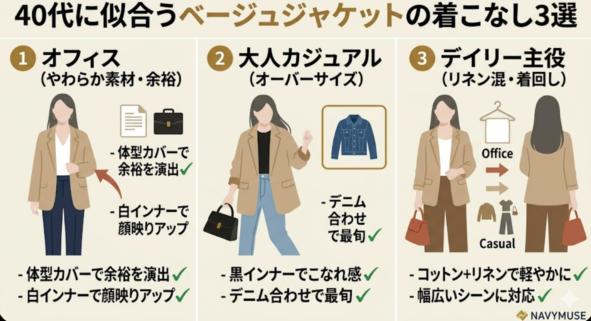 ベージュジャケット 正解コーデ3選 実例図解