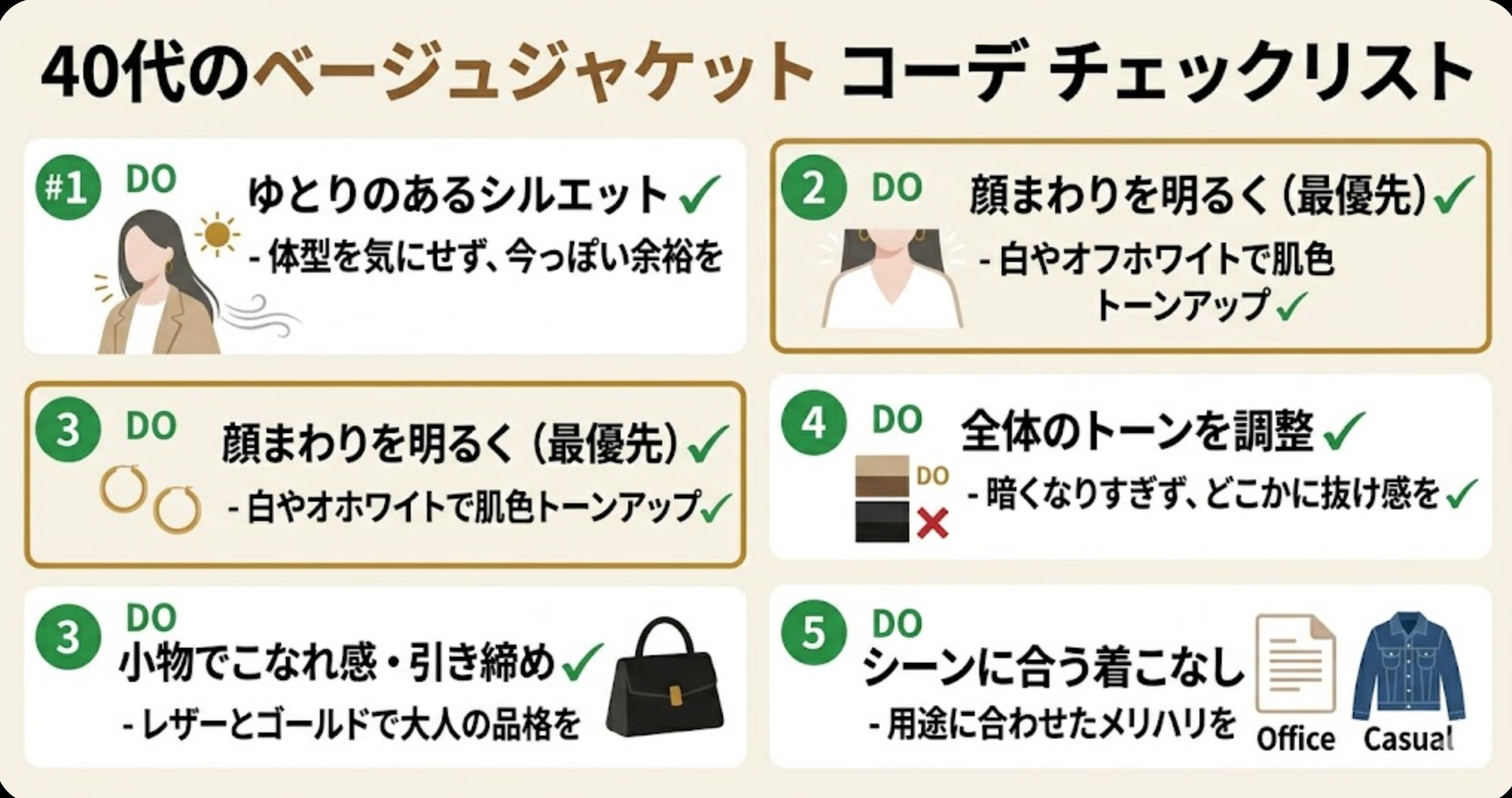 40代ベージュジャケット5つのチェックリスト図解