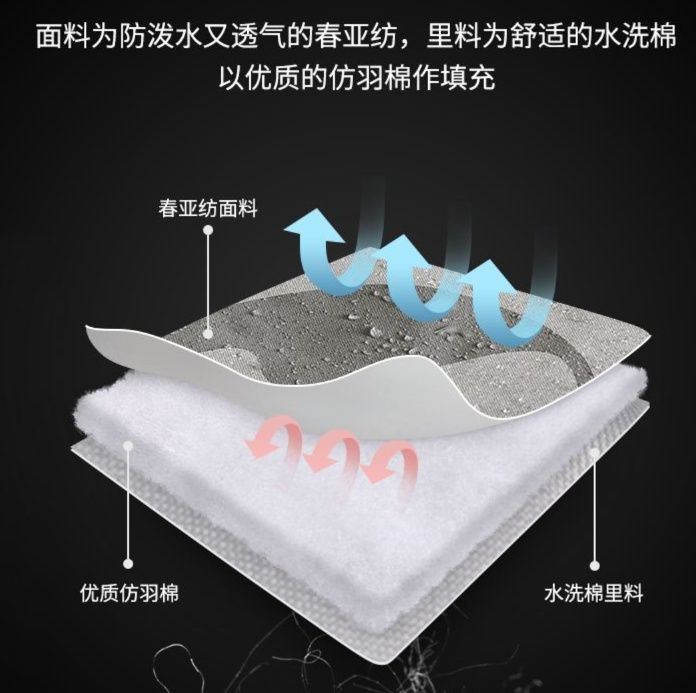description