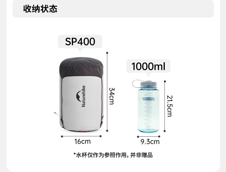 description