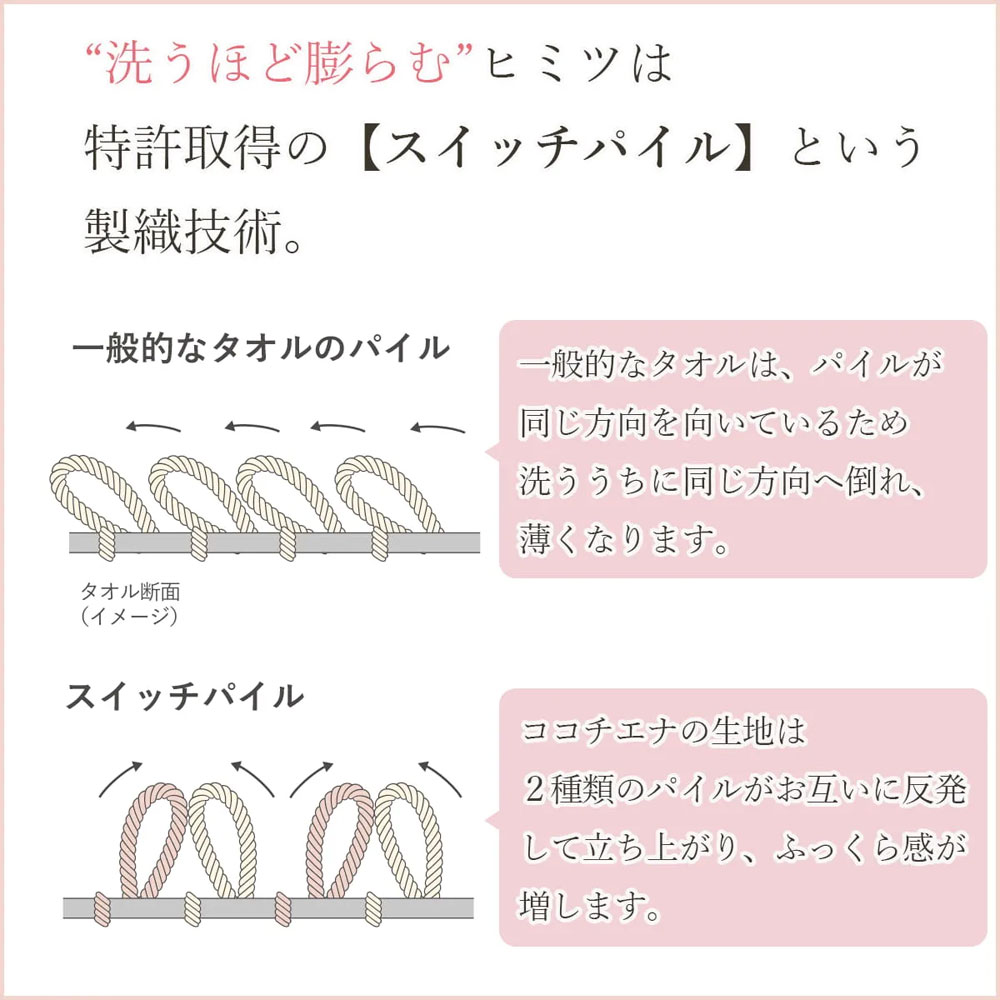 ココチエナ 高吸水サウナハット グレー